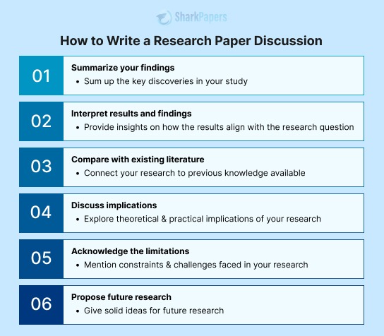 How To Write A Literature Review